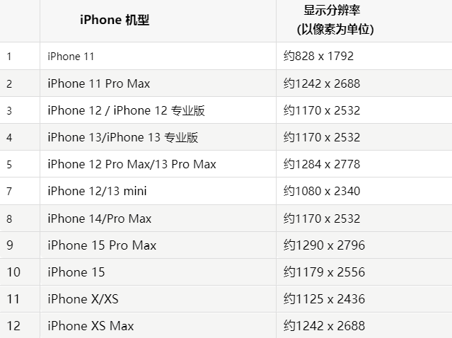 苹陆丰果维修分享iPhone主屏幕壁纸显得模糊怎么办