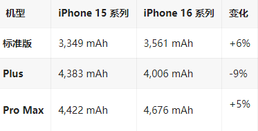 陆丰苹果16维修分享iPhone16/Pro系列机模再曝光