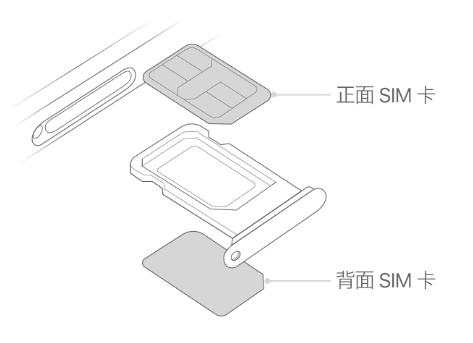 陆丰苹果15维修分享iPhone15出现'无SIM卡'怎么办 