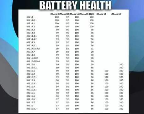 陆丰苹果手机维修分享iOS16.0.2值得升级吗 