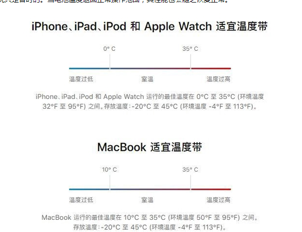 陆丰苹果13维修分享iPhone 13耗电越来越快怎么办 