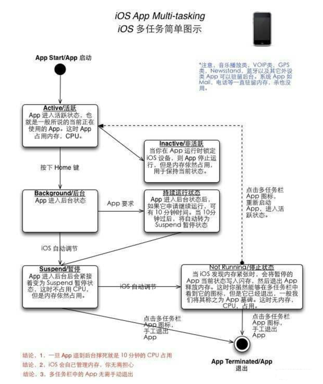 陆丰苹果手机维修分享iPhone 为什么不加大内存 