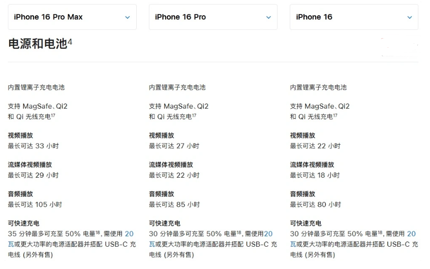 陆丰苹果手机维修分享 iPhone 16 目前实测充电峰值功率不超过 39W 