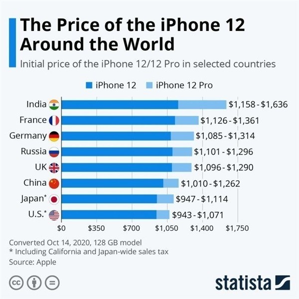 陆丰苹果手机维修分享哪个购买iPhone 12/12 Pro更便宜 